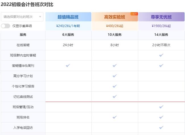 备考初级会计考试不知道如何选课？一起来看！