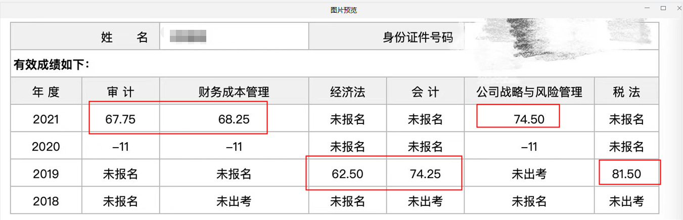 注会报三科过三科 VIP班学员纷纷报喜！