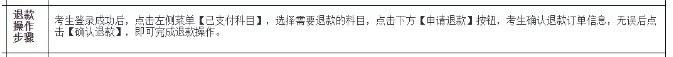 证券报名入口即将关闭！这两件事不做报名失败！