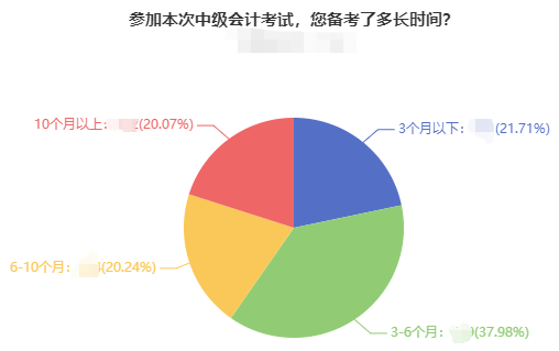 现在开始备考2022年中级会计考试 用2021年的教材可以吗？