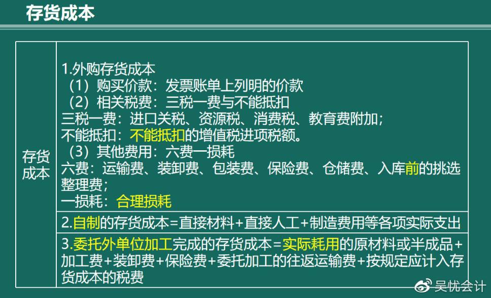 几张图带你搞定存货的入门考点！赶快收藏！（含必考考点）