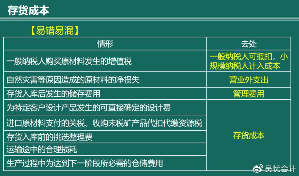 几张图带你搞定存货的入门考点！赶快收藏！（含必考考点）