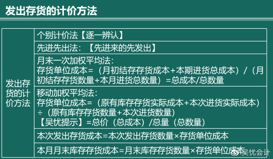 几张图带你搞定存货的入门考点！赶快收藏！（含必考考点）