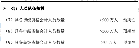 考下高级会计师证书 工资可达20K?