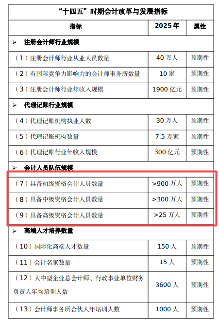 十四五规划