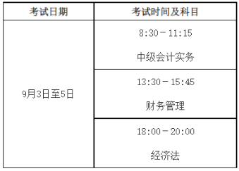 2022中级会计职称考试安排