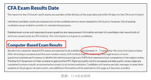 注意！2021年11月CFA机考成绩查询时间公布！