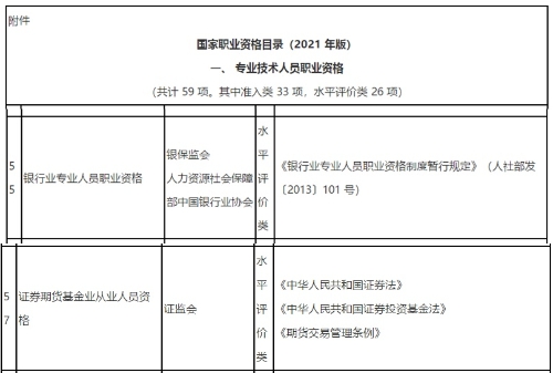 新版《国家职业资格目录》(2021年版)发布！会计金融证书依然在列！