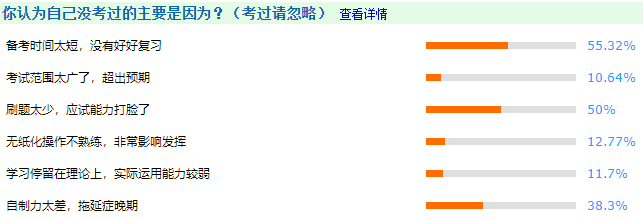 55.32%的同学认为自己没有考过中级会计师的原因是“备考时间太短，没有好好学习”