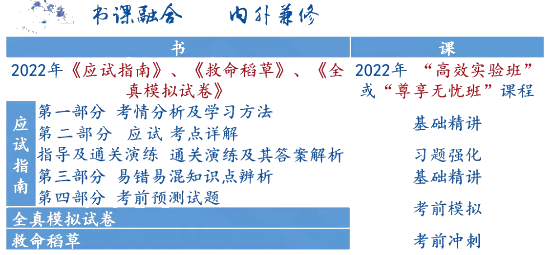 中级会计经济法各章知识点盘点 哪些考点需要重点掌握？