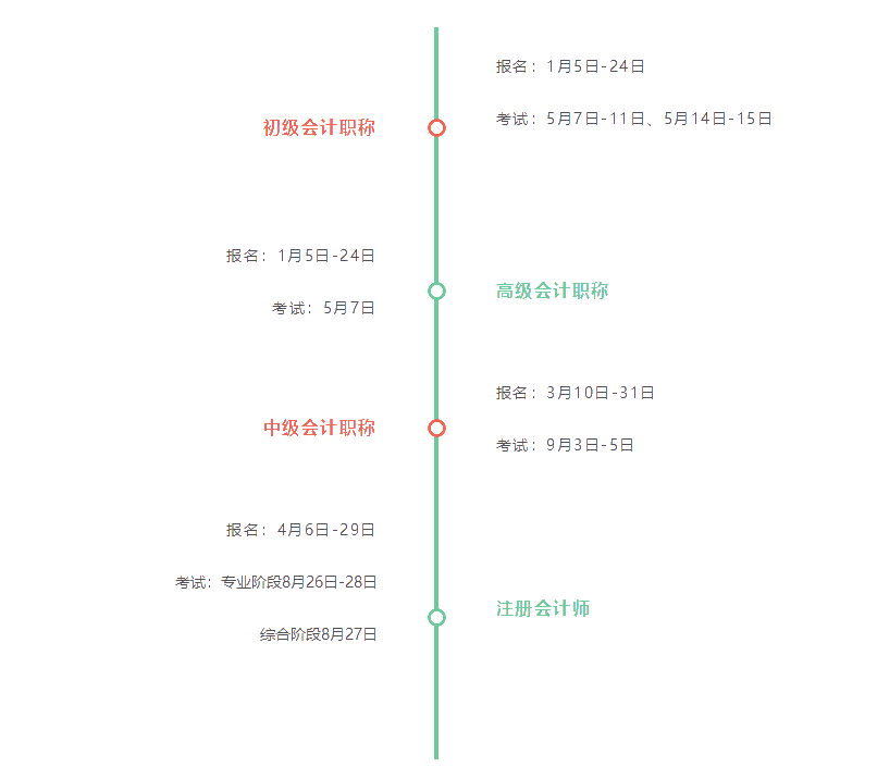2022只想赚钱和考证？会计人专属考试日历安排上！