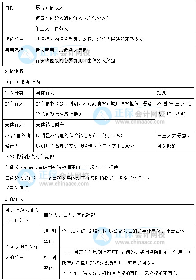 【30天预习计划】中级会计经济法知识点16：合同履行的规则、保全措施、保证