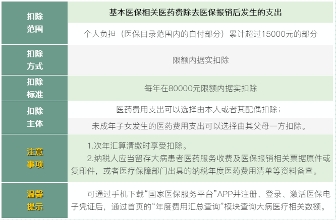 6张表梳理个税专项附加扣除！收藏