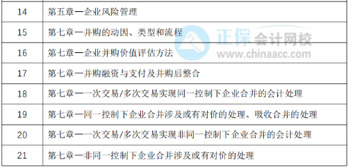 教材下发前改如何学习？30天预习计划表奉上！