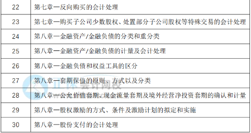 教材下发前改如何学习？30天预习计划表奉上！