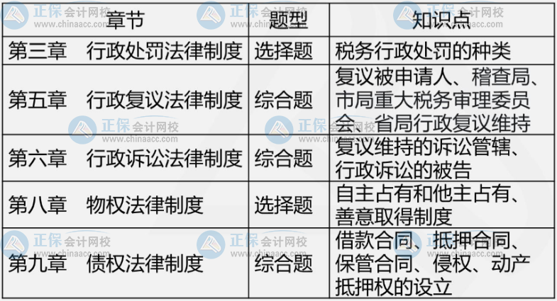 2021年试题、知识点解析