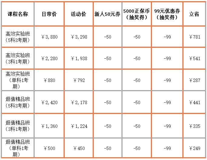 税务师课程优惠（新人）