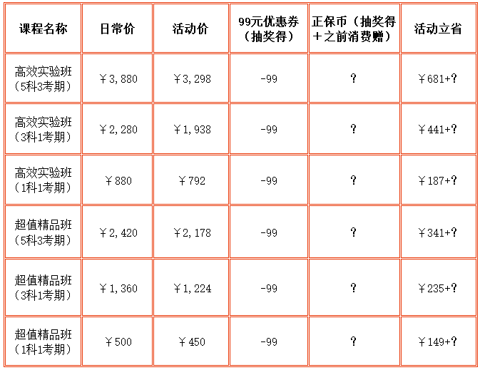 税务师课程优惠（老学员）