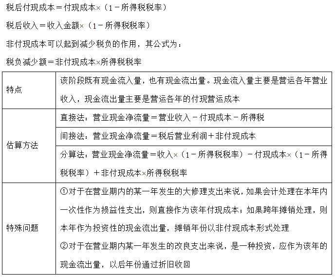 【30天预习计划】中级财务管理知识点20：项目现金流量——营业期