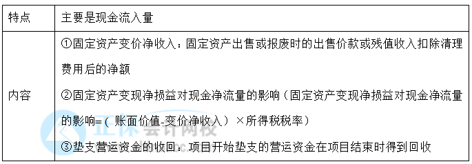 【30天预习计划】中级财务管理知识点21：项目现金流量——终结期