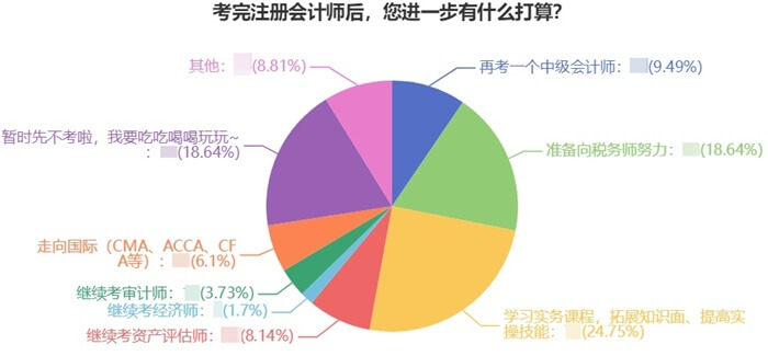 注会转战税务师方法700 (1)