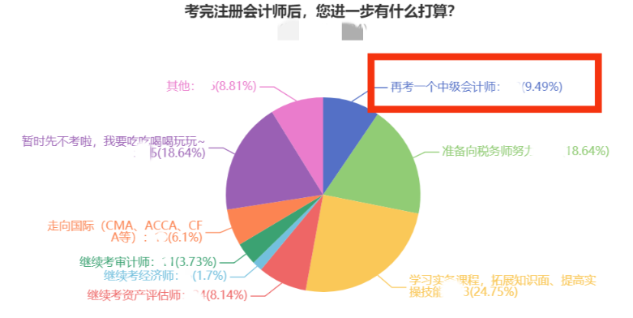 注会考完转中级！这么学事半功倍！