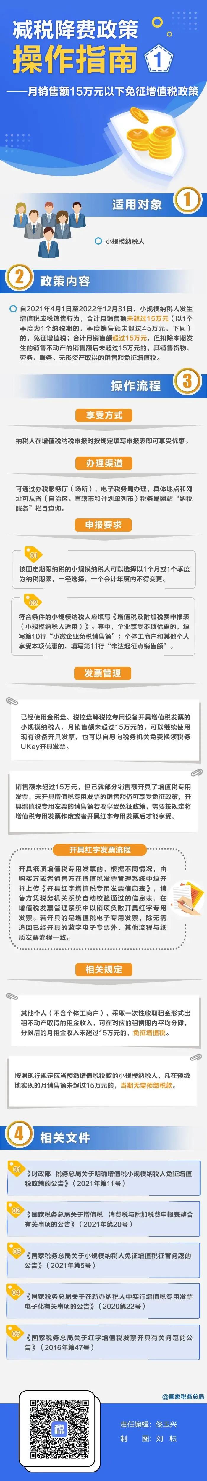 月销售额15万以下的小规模纳税人如何享受免征政策？