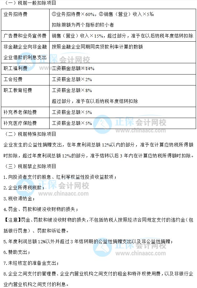 【30天预习计划】中级会计经济法知识点24：企业所得税扣除项目