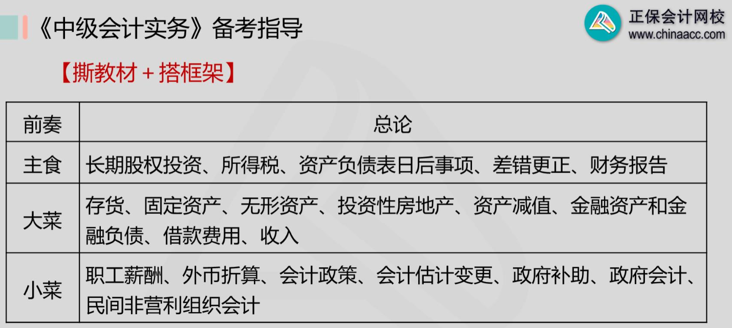 撕教材+搭框架 中级会计实务原来也可以很简单！