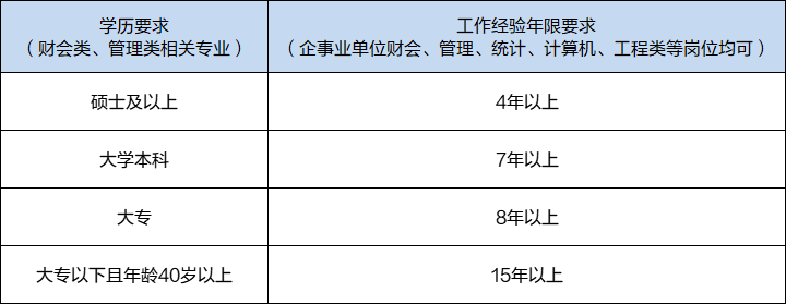 高级管理会计师学历要求