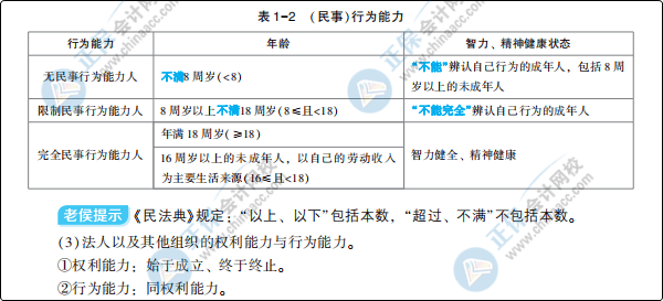 大爆料：初级会计梦想成真系列辅导书之《应试指南》新变化！