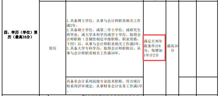 近50岁了 还有必要考高级会计师吗？