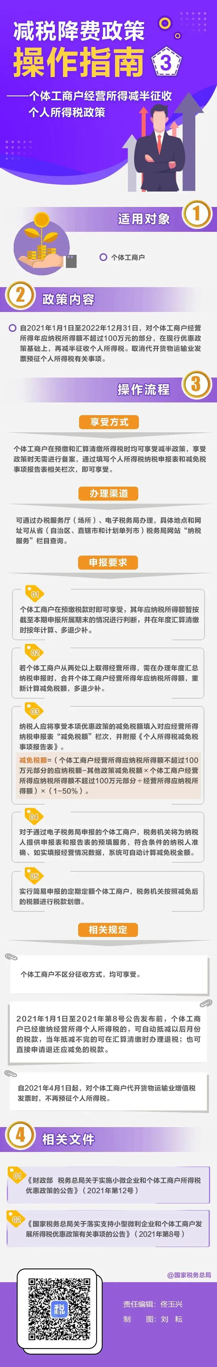 @个体工商户：经营所得减半征收个税优惠政策这样享受