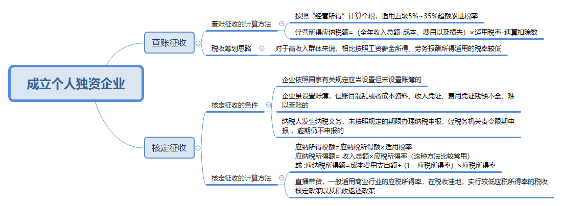 @CPAer 某主播偷逃税被罚 过度税务筹划有风险！