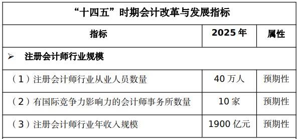 财政部：“CPAer们即将涨薪！！”