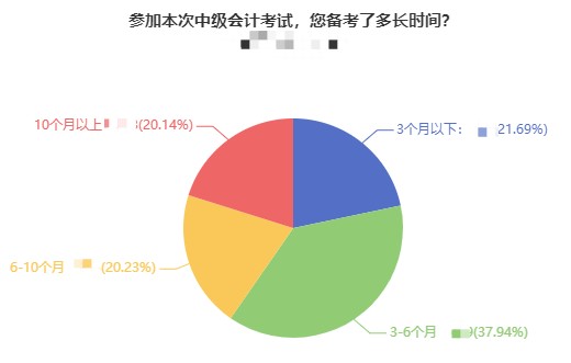 强势盘点：备考2022中级会计你应该注意什么