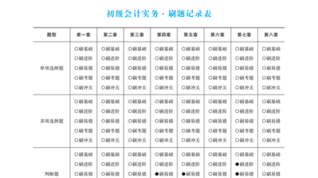 2022初级会计“梦想成真”图书中的特色细节