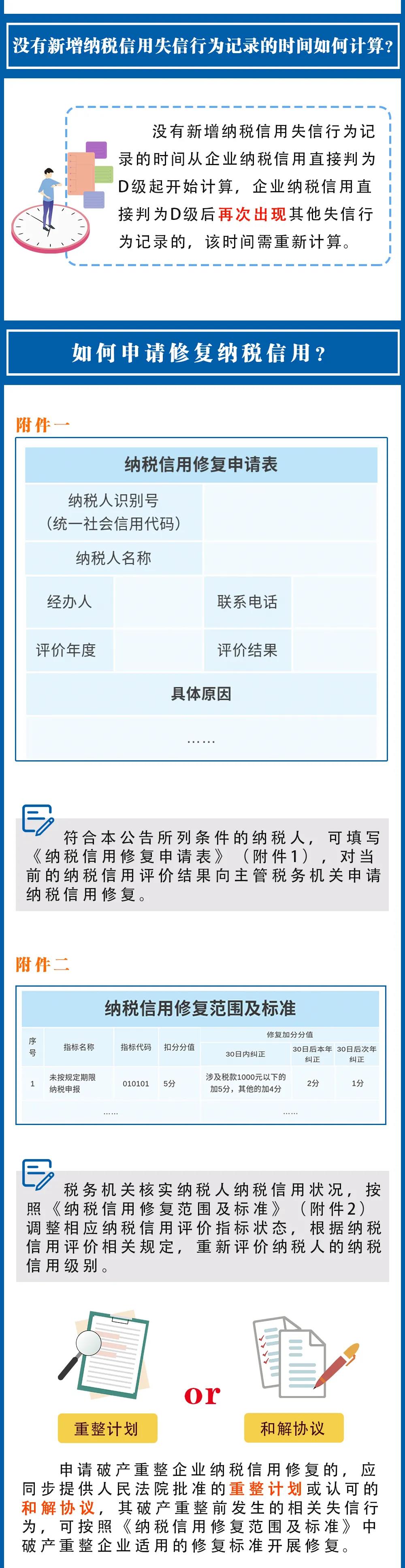 纳税信用修复范围扩大了，一图看懂要点