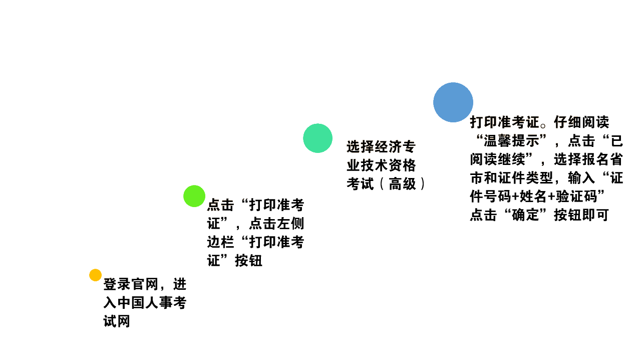 2022年高级经济师准考证打印流程【参考2021年】