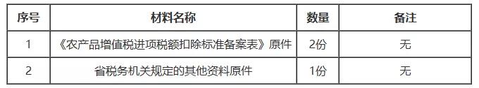 办税指南：农产品增值税进项税额扣除标准备案