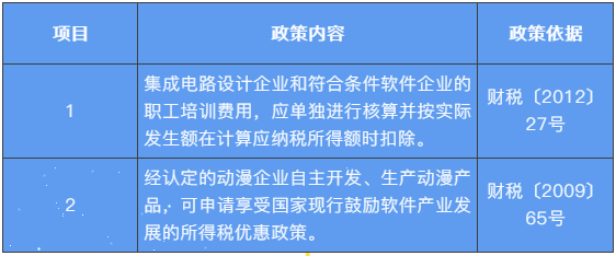 职工教育经费如何列支？快看这里~