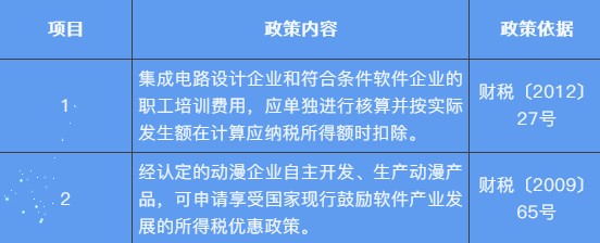 【收藏】职工教育经费如何列支？快看这里~