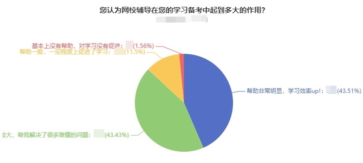 中级会计考试要不要报班？自学能过吗？