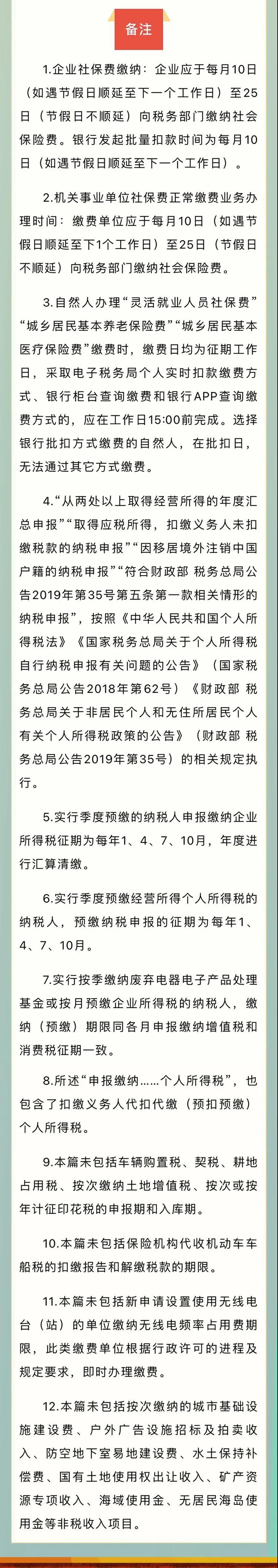 2022年1月征期日历！附征期注意事项