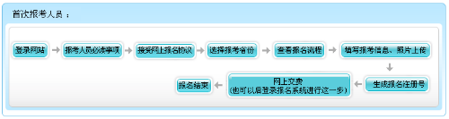 海南2022年高会报名流程