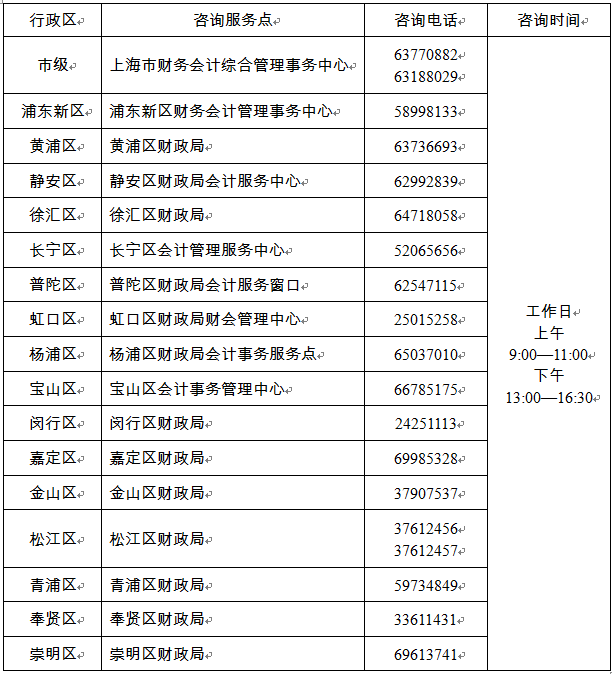 2022年度初、高级会计考试咨询服务点及电话.png