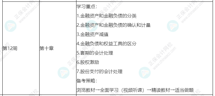 2022年高会基础课程 多长时间能学完？