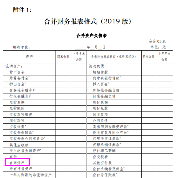 金蝶KIS标准版中如何修改默认资产负债表格式？如何新增报表项目？