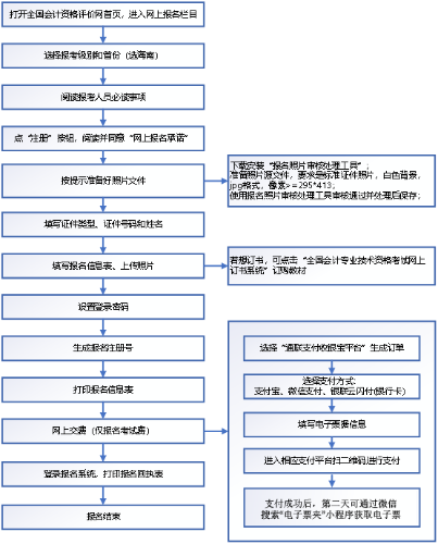 2022年度会计资格考试海南考区网上报名系统操作流程