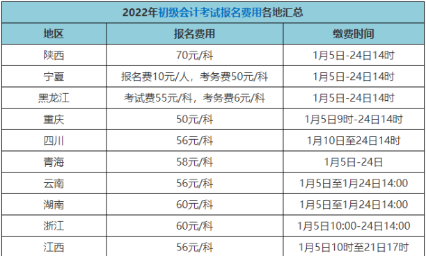 2022年初级会计证报名费多少钱？